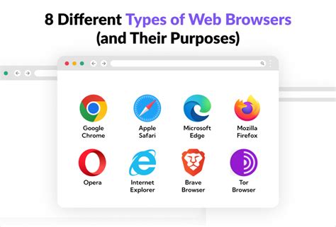 Different Types Of Web Browsers And Their Purposes
