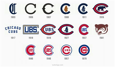 Chicago Cubs Logo Evolution And History Turbologo Blog