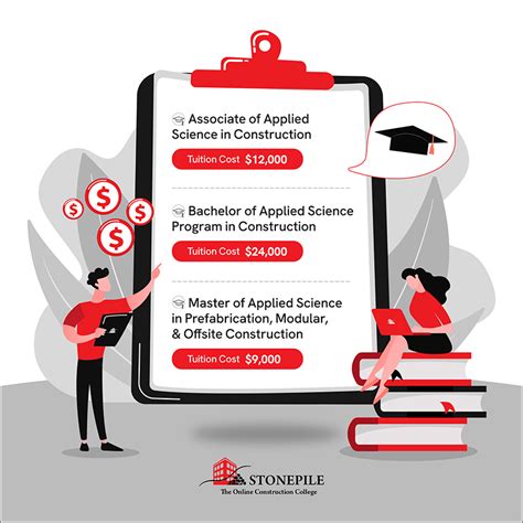 The Skyrocketing Costs Of Us College Education Stonepile Llc