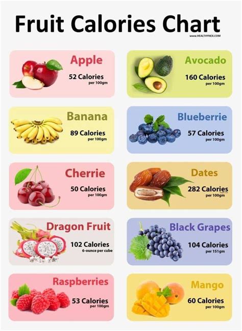 Fruit Calories Chart Per 100g