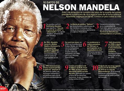 Sabíasque Hoy Cumple 2 Años De Muerto Nelson Mandela Conoce Aquí 10