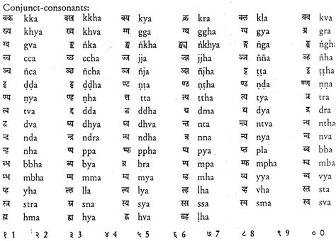 Devanagari1 1600×1149 Hindi Alphabet Sanskrit Language Alphabet