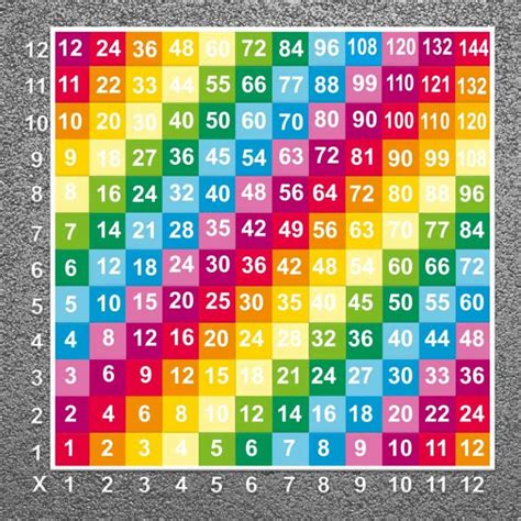 Playground Times Table Grid 1 12 Solid Markings Project Playgrounds