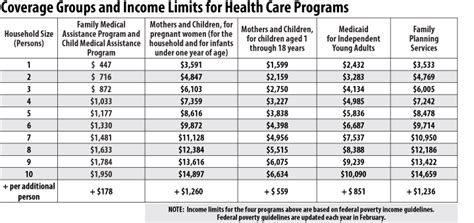 Louisiana Medicaid Eligibility Rules Free Hot Nude Porn Pic Gallery