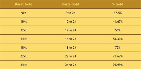 To calculate the price, we. Is 10-Karat Or 14-Karat Gold Better? - Love You Tomorrow