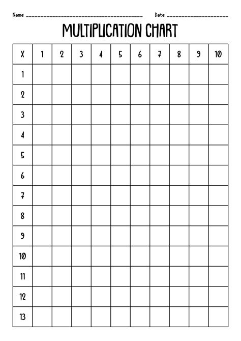 12 Best Images Of Practice Times Tables Worksheets Blank Times Table