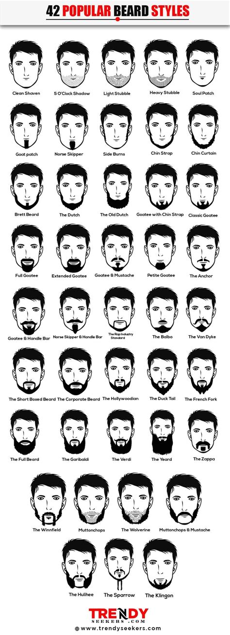 How To Grow A Beard The 42 Beard Styles 2019 Ultimate Guide