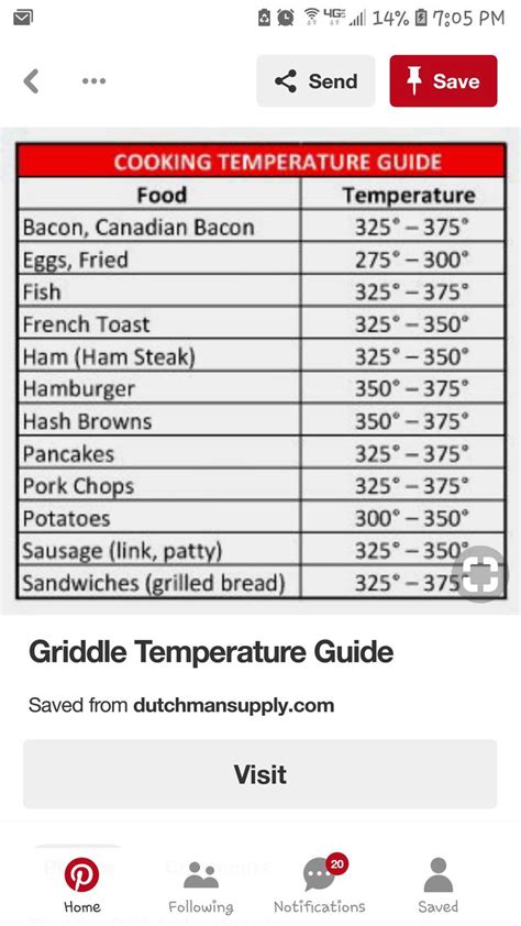 Printable Griddle Cooking Temperature Chart Printable World Holiday