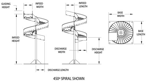 Spiral Chute Conveyors Barron Equipment And Overhead Doors