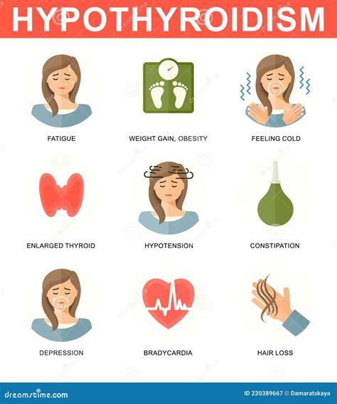 Female Flat Style Characters With Symptoms Of Hypothyroidism Medical