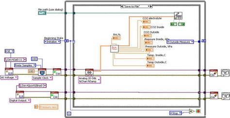 Labview Block Diagram For Control Of Experimental Setup Download