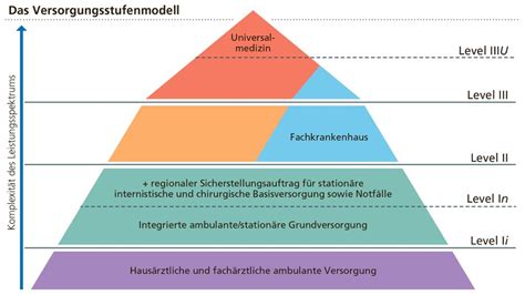 „alarmstufe Rot“ So Reagieren Die Haager Auf Das Neue Konzept Für Das