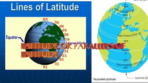 What Are Parallels Of Latitude Enrich Geography Youtube