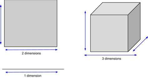 Units And Dimensions