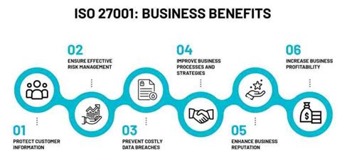 Enhance Information Security Through Iso 27001 Services Cyber