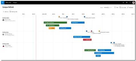 Microsoft ‘roadmap Maps Strategy To Execution Sensei Project Solutions
