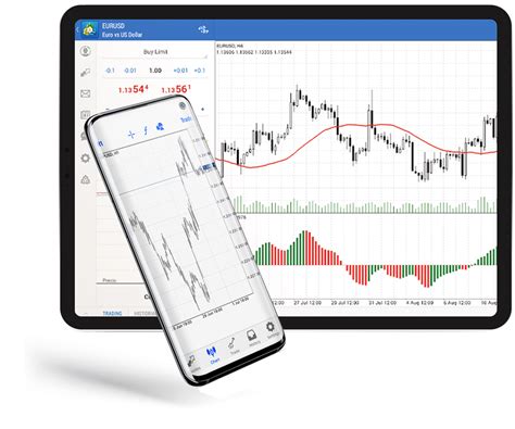 Metatrader 4 Tradeview Europe