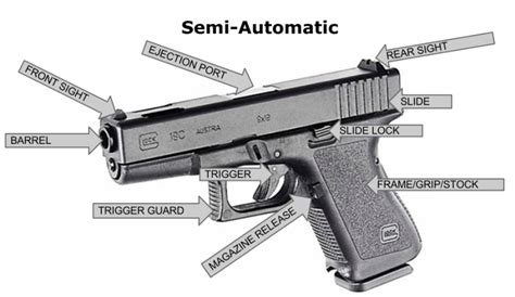 Semi Auto Pistol Parts Diagram The Savannah Arsenal Project