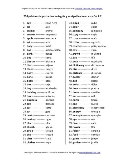 200 palabras importantes en inglés y su significado en español con pr…