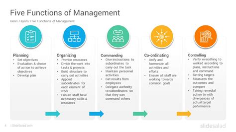 Five Functions Of Management Powerpoint Template Slidesalad