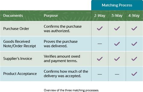 What Is Three Way Matching And Why Is It Important Netsuite