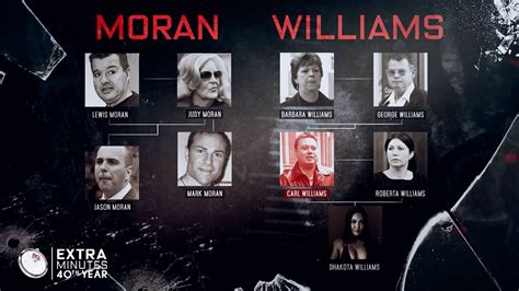 How Carl Williams became the notorious Underbelly kingpin: 60 Minutes