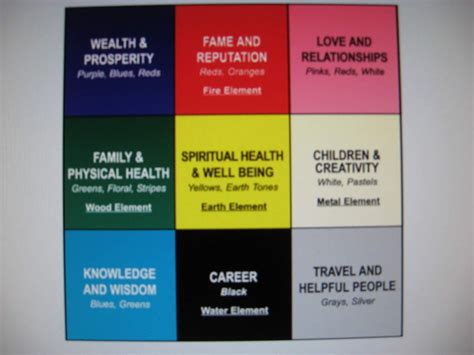Feng Shui By Maria Interested In Feng Shui Here Is A Step By Step Guide