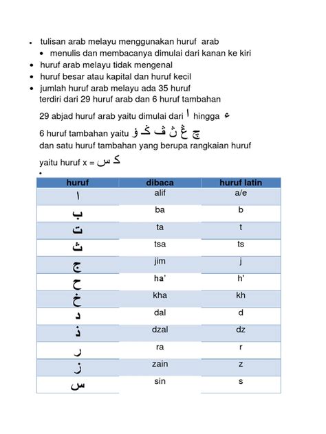 Detail Contoh Tulisan Arab Melayu Koleksi Nomer 3