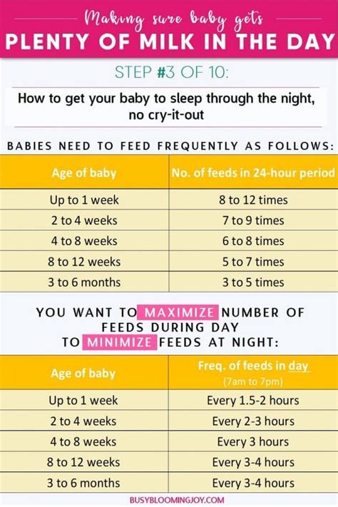 Switch To A Newborn Breastfeeding Schedule Without Leaving Baby Hungry