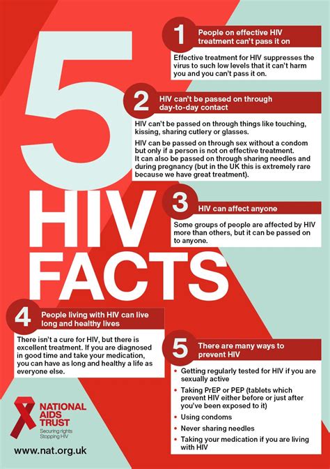 hiv prevention poster