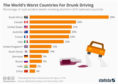 Alcohol And Driving Articles