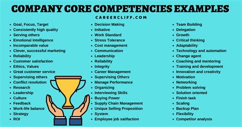 Examples Of Core Competencies