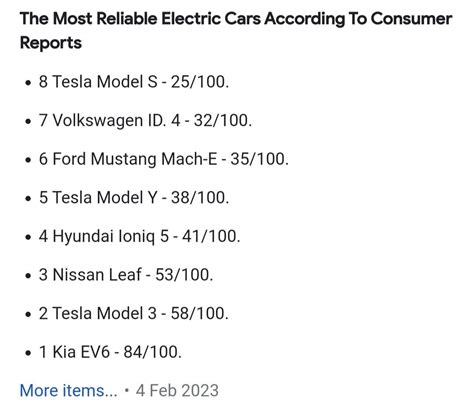 The Most Reliable Electric Cars According To Consumer Reports Speak