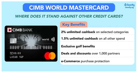 American express unlimited credit card. Best Cashback Credit Cards with No Minimum Spend In Singapore