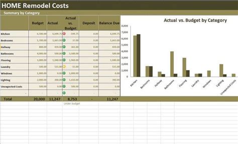 Calculate prices to redo on a budget vs. Home Renovation Costs Calculator Excel Template, Remodel ...