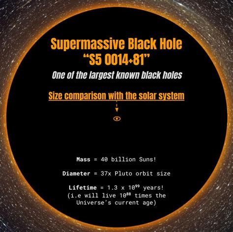 The Biggest Supermassive Black Hole We Know Of Compared To Our Solar