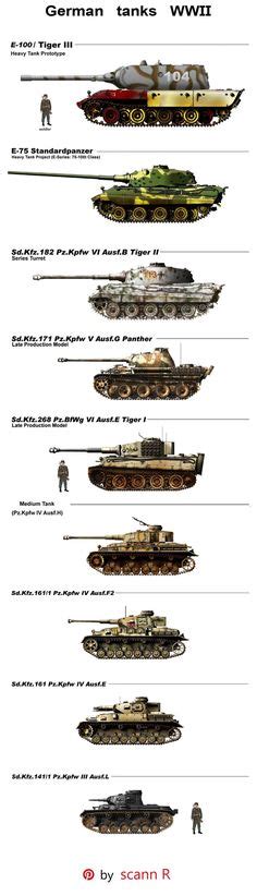 Ww2 Tank Chart