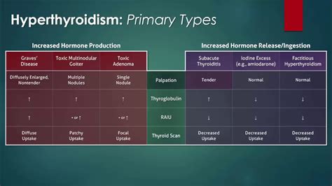 Primary Hyperthyroidism Subtypes Youtube