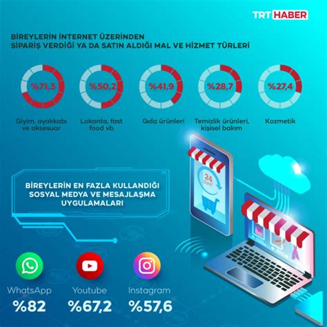 Türkiye de internete erişim oranı yüzde 94 1 e yükseldi Son Dakika