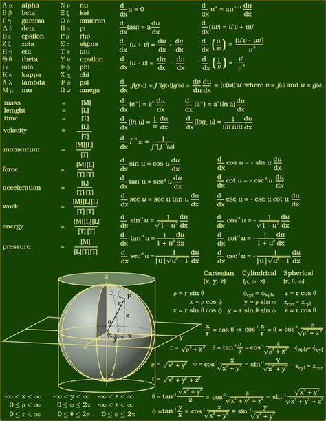 Physics Equations 01 Physics And Mathematics Mathematics Education