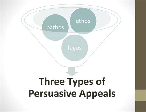 Ppt 3 Types Of Persuasive Appeals Powerpoint Presentation Free