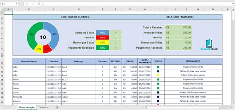 Planilha Controle De Recebimento De Clientes Em Excel Elo7