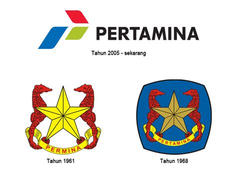 Sejarah Dan Arti Logo Pertamina Kaskus The Largest Indonesian Community