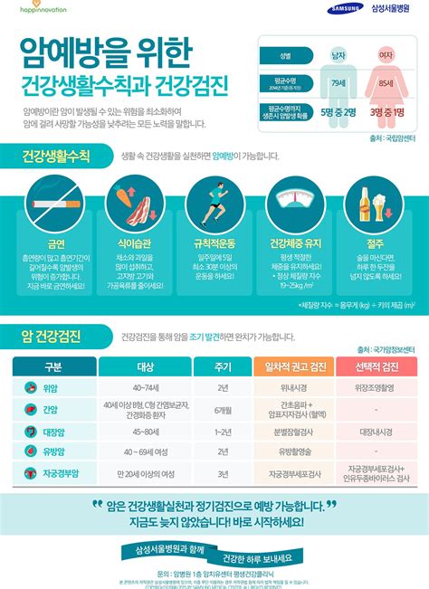 Infographic ‘암예방을 위한 건강생활수칙과 건강검진 에 대한 인포그래픽 Leaflet Layout Leaflet