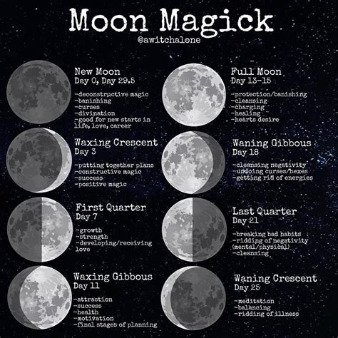 🌑moon Magick Phases And Timing🌕 In This Post Ive Also Included