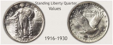 Standing Liberty Quarter Values Discover Their Worth