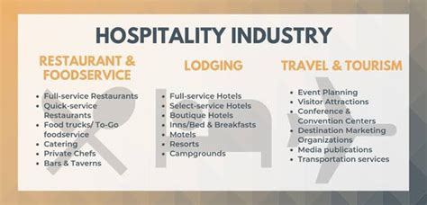 What Are The 5 In Demand Careers In Hospitality Management Quora