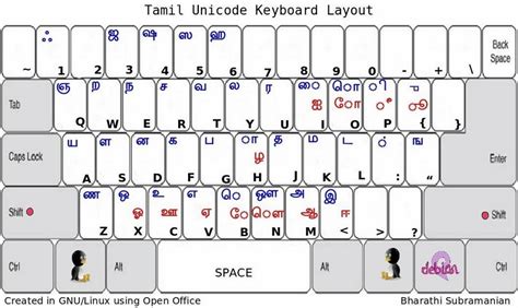 Bamini Font Keyboard Layout Conciergemzaer