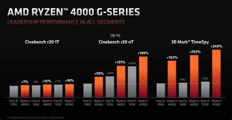 Amd Announces Ryzen G Series Processors Cpu News Hexus Net