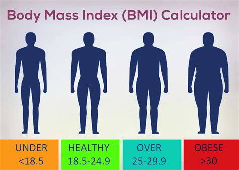 How To Correctly Calculate Your Body Mass Index Bmi